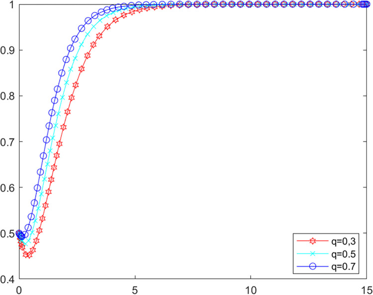 Fig 10