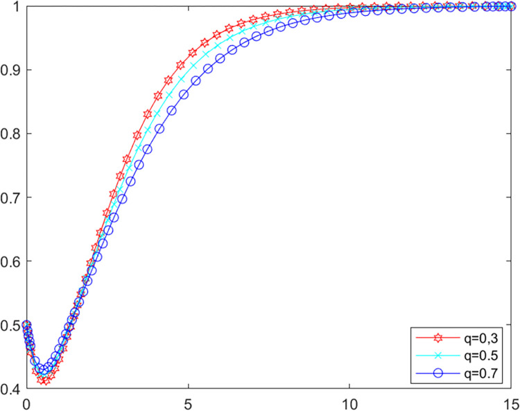 Fig 11