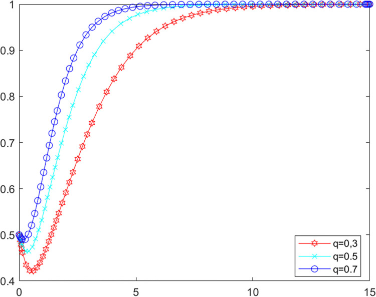 Fig 9