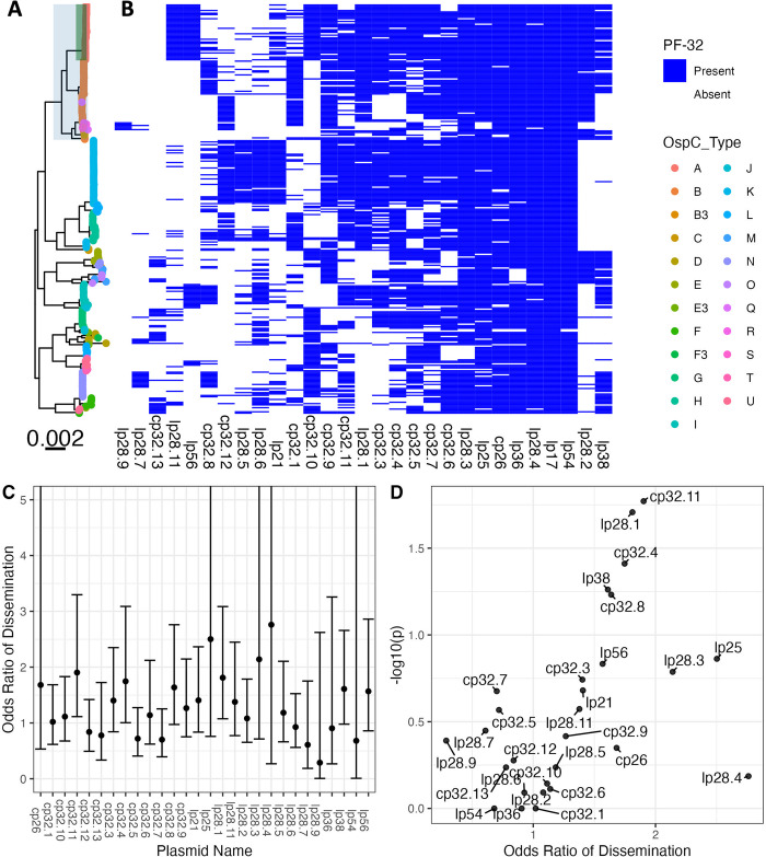 Fig 4