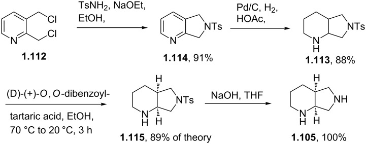 Scheme 20