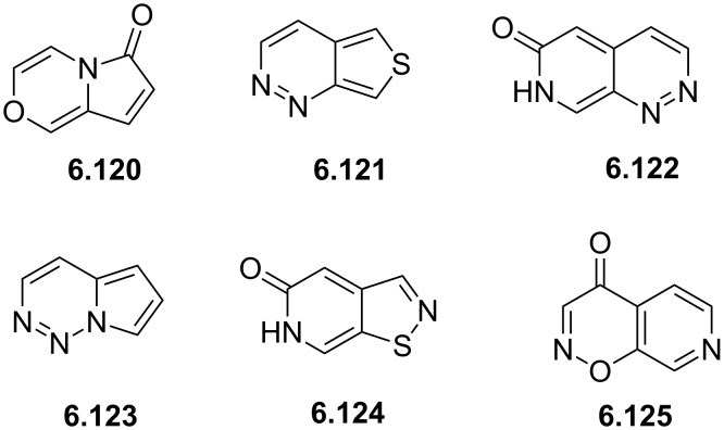 Figure 21