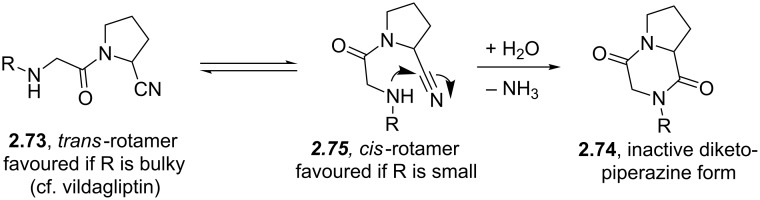 Scheme 29