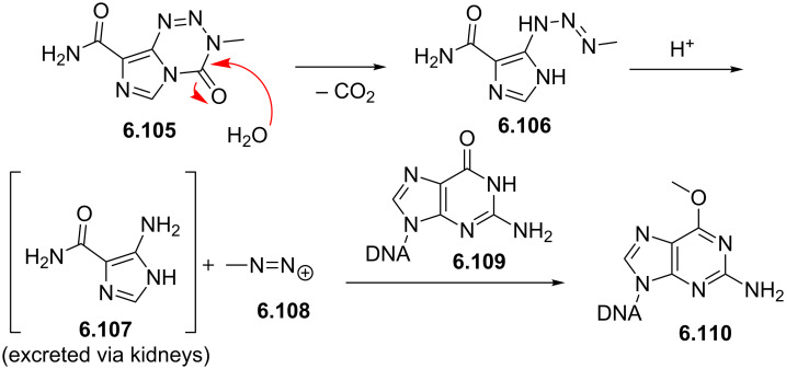 Scheme 66