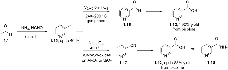 Scheme 3