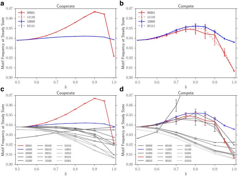 Fig 4