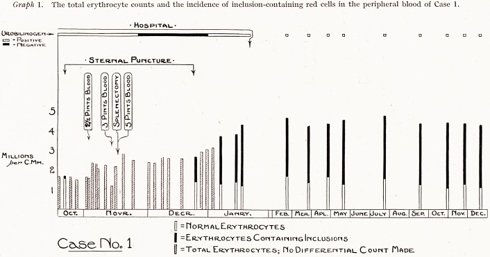 Graph 1.