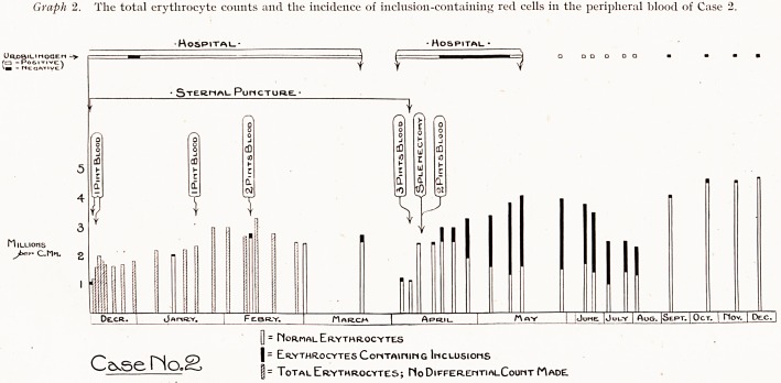 Graph 2.