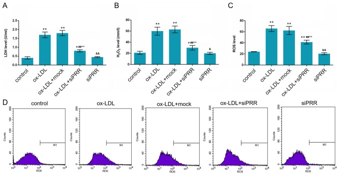 Figure 4.