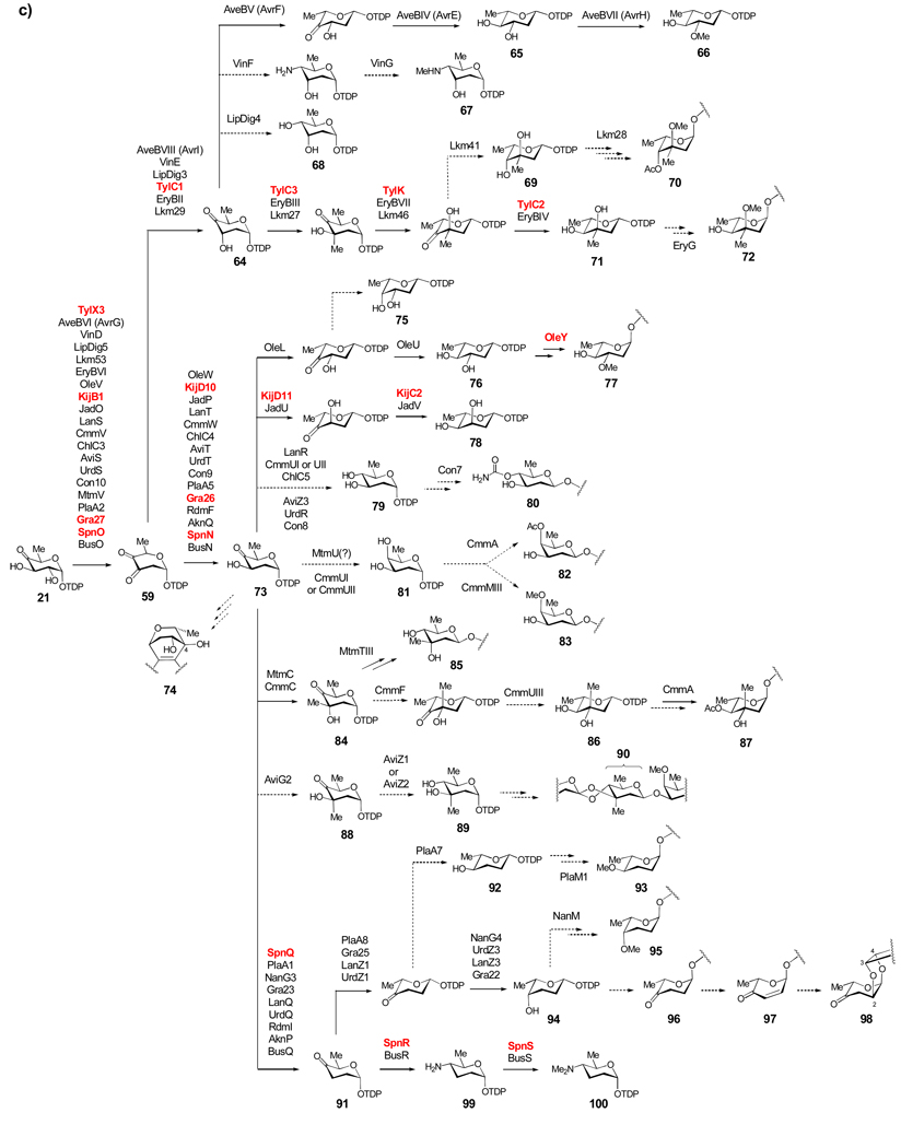 Scheme 3