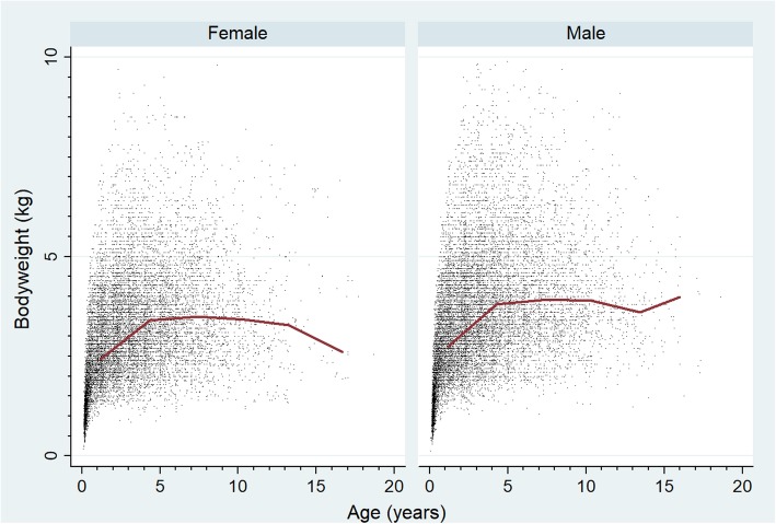 Fig. 2