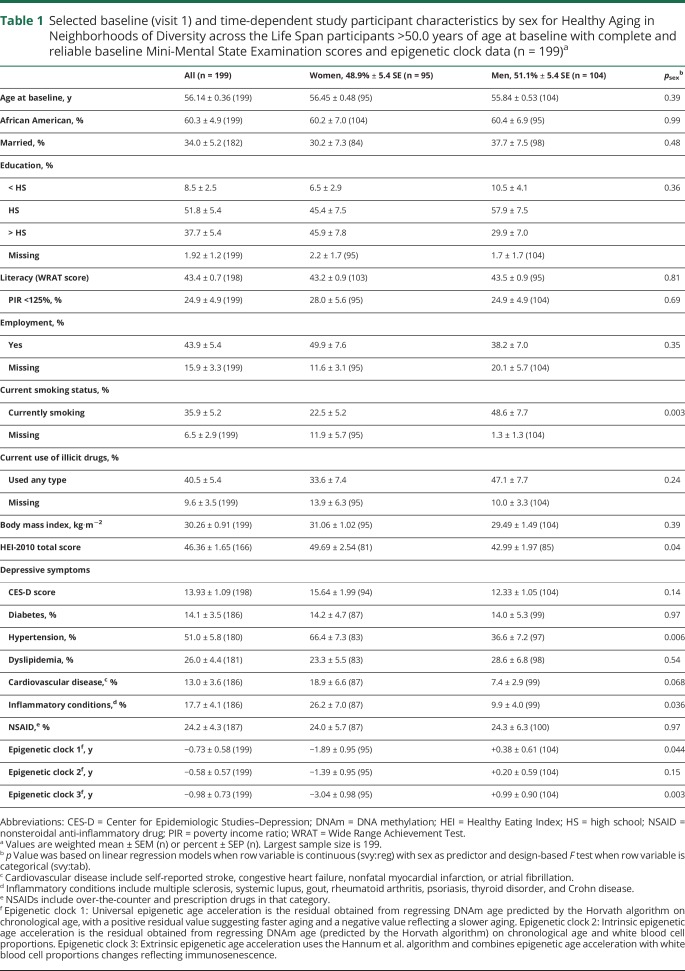 graphic file with name NEUROLOGY2019978775TT1.jpg