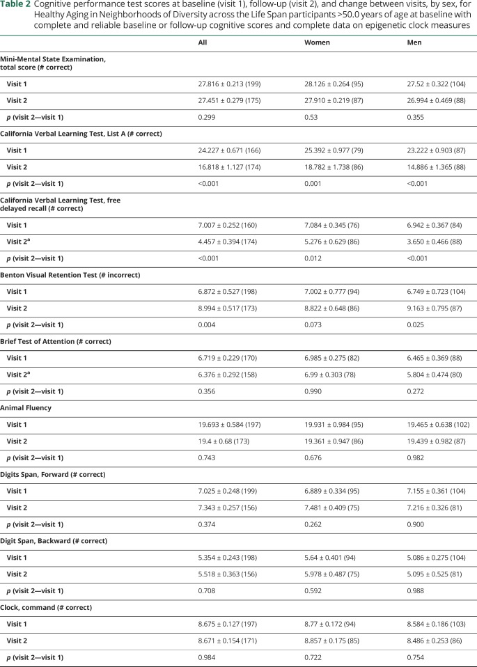 graphic file with name NEUROLOGY2019978775TT2.jpg