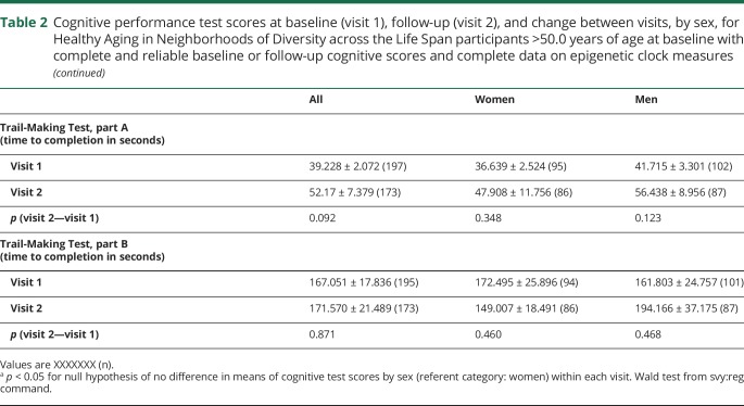 graphic file with name NEUROLOGY2019978775TT2A.jpg