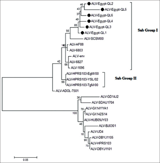 Figure-3