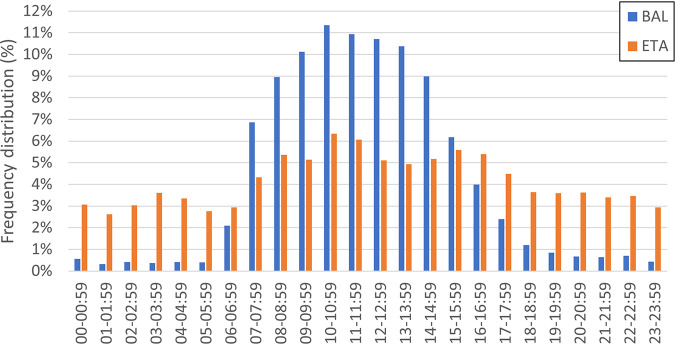 FIG 3