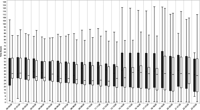 FIG 2