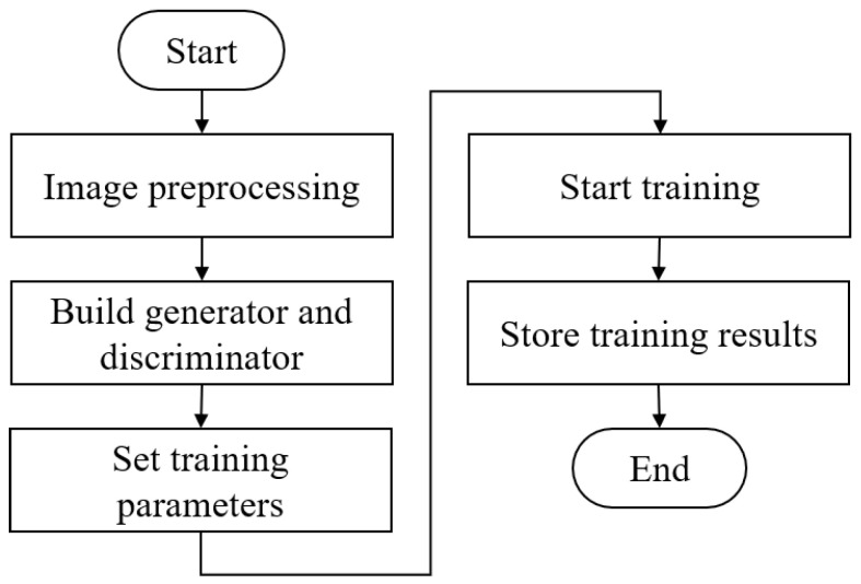 Figure 17