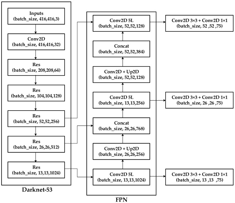 Figure 12