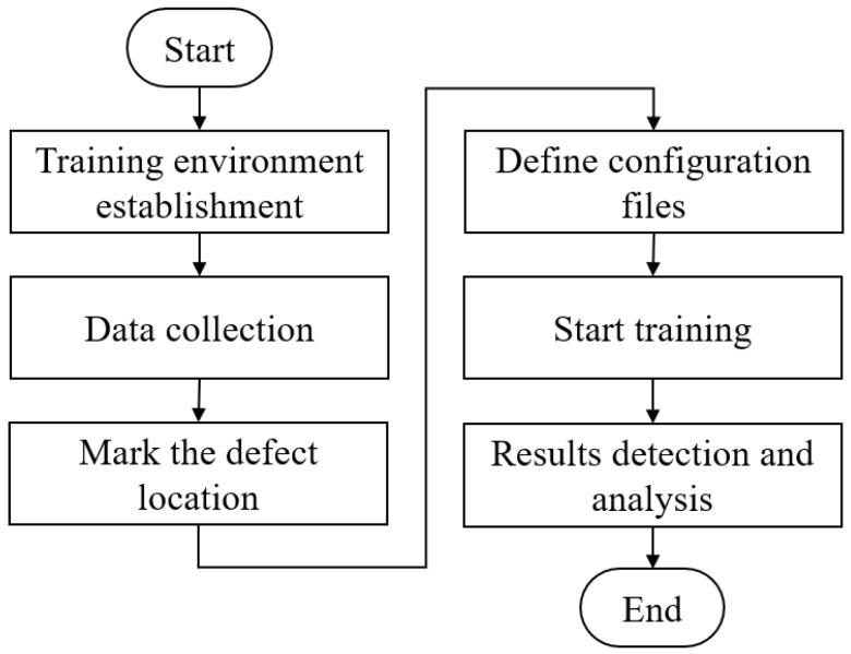 Figure 22