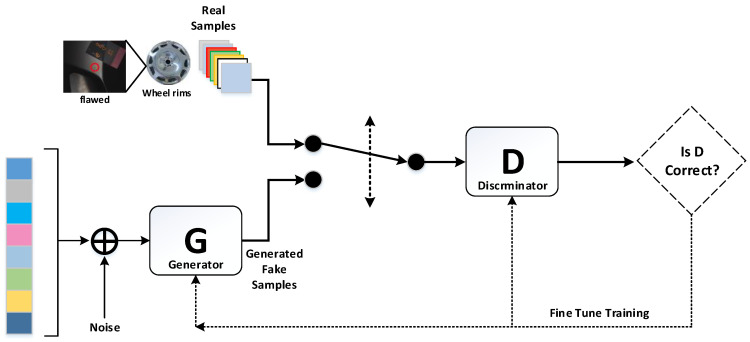 Figure 11