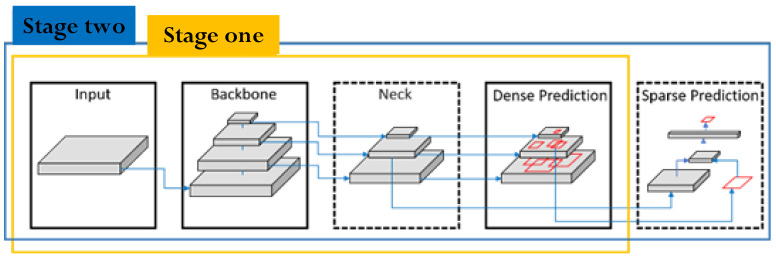 Figure 13