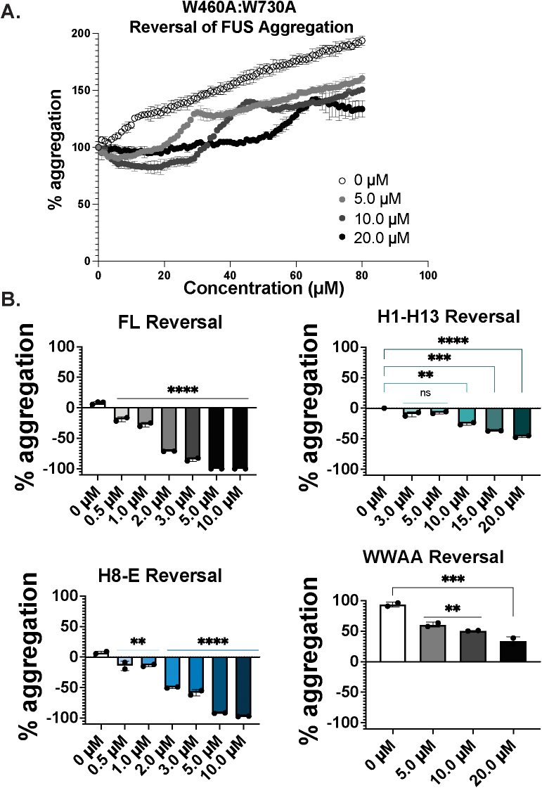 Supplemental Figure S3