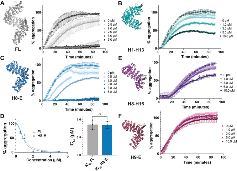 Figure 4