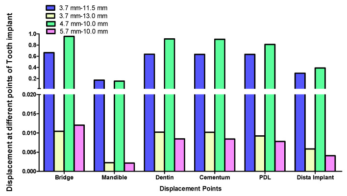 Figure 14