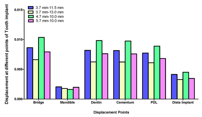 Figure 13