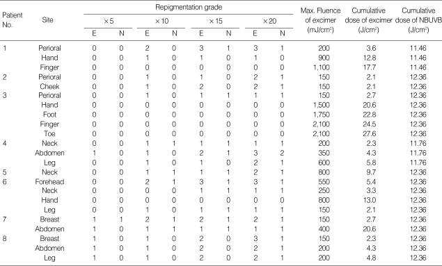 graphic file with name jkms-20-273-i003.jpg