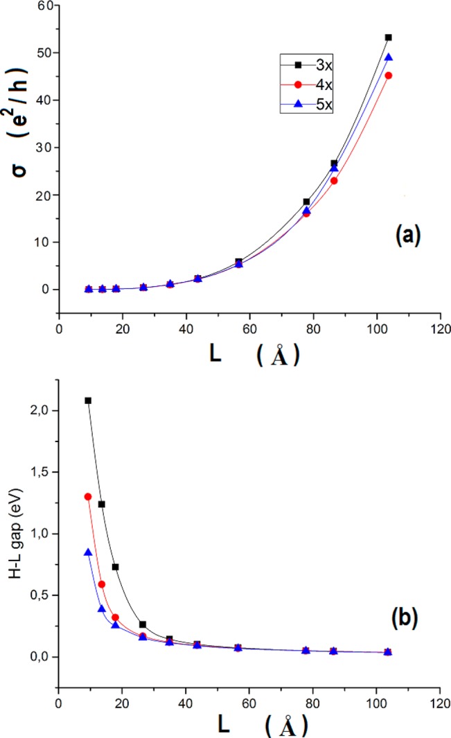 Figure 8