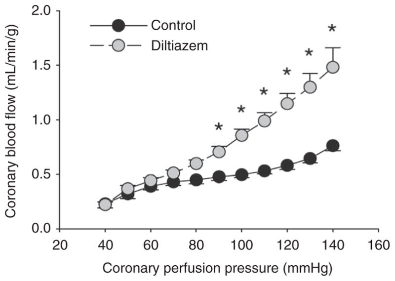 Figure 31