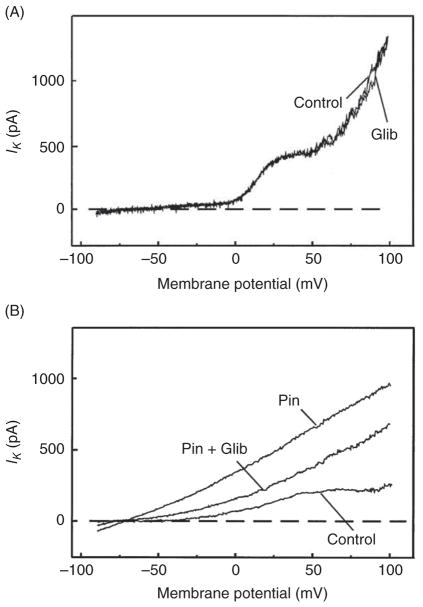 Figure 32