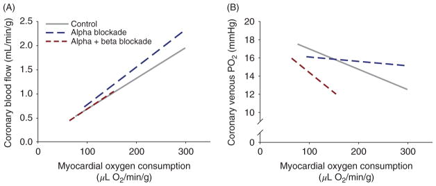 Figure 26