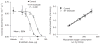 Figure 22