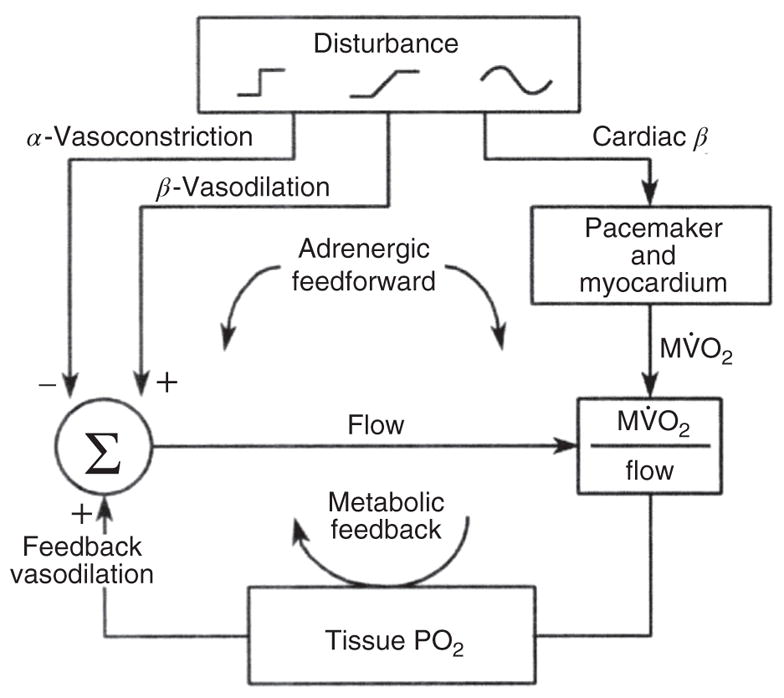 Figure 25