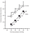 Figure 23