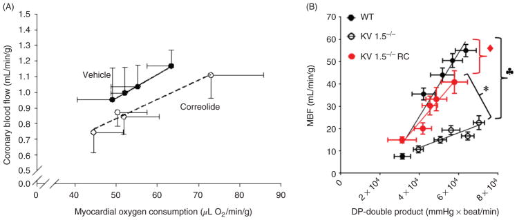 Figure 35