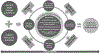 FIG. 3.