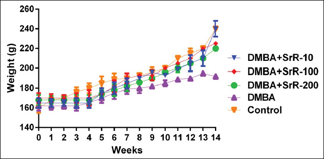 Figure-3