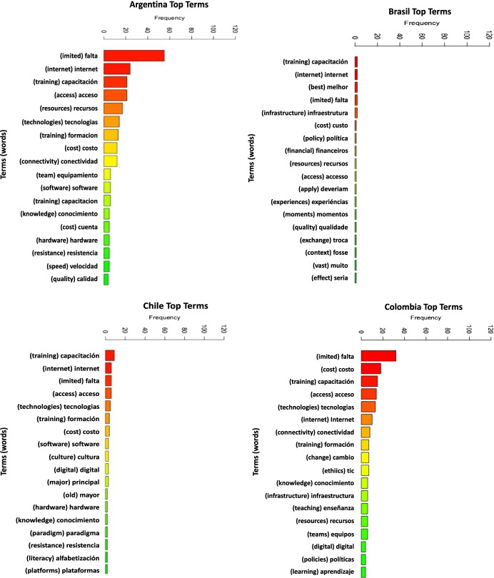 graphic file with name 10639_2022_11214_Figba_HTML.jpg