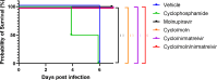 Figure 3: