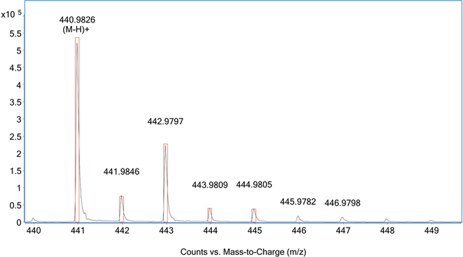 Figure 7