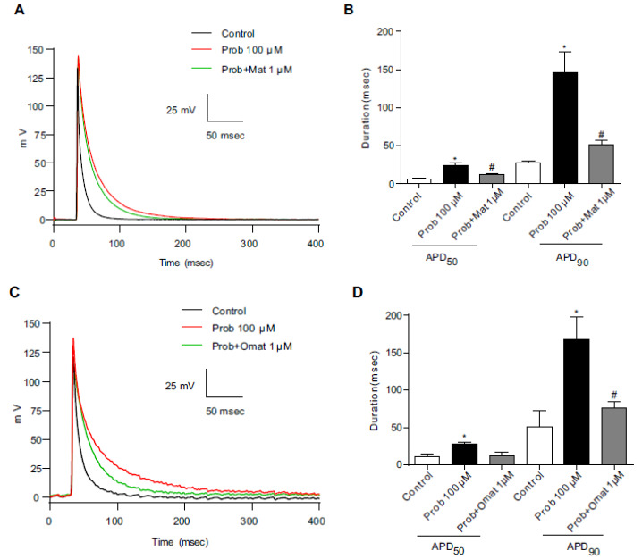 Fig. (3)