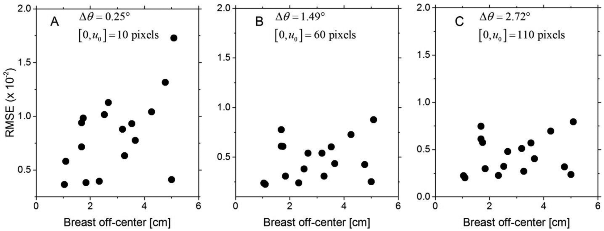 Fig. 9.