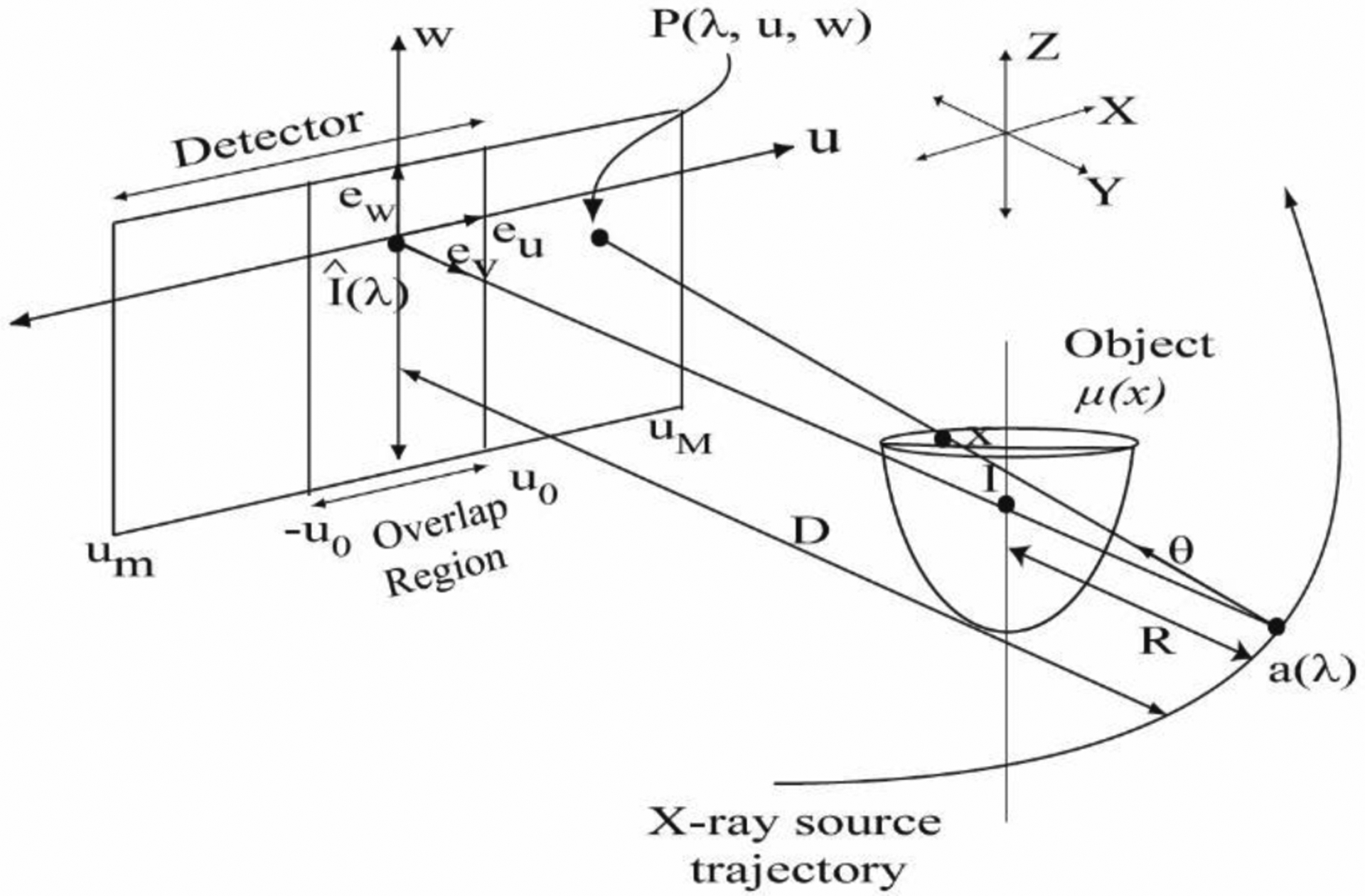 Fig. 2.