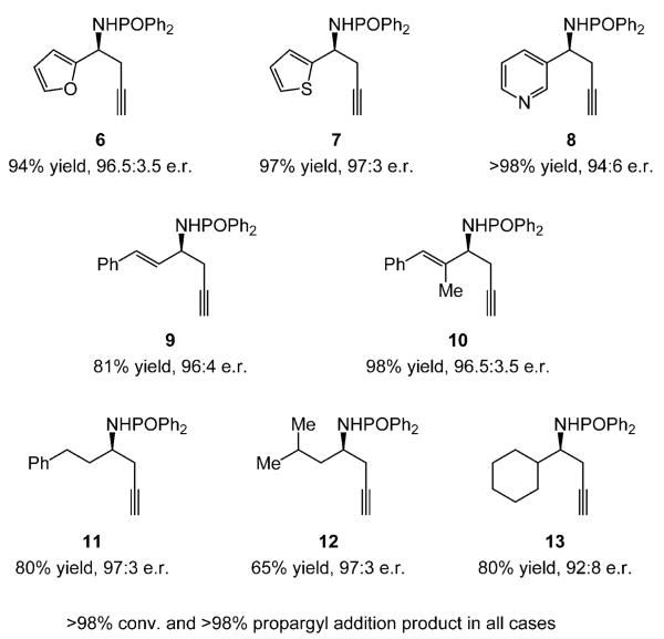 Scheme 4