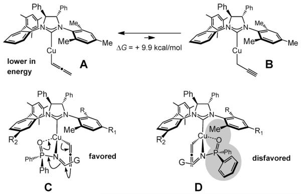 Scheme 5