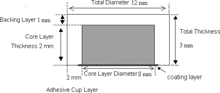 graphic file with name ijpr-09-21-g002.jpg